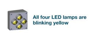 3. All four LED lamps are blinking yellow